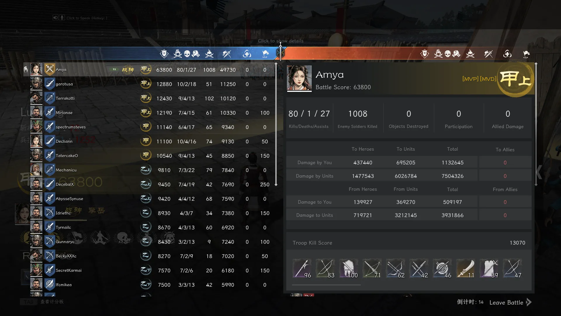 A 30v30 scoreboard with Amya at the top, marked MVP and MVD, well ahead of the lobby