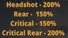 Crit/Rear/Headshot Damage Scaling
