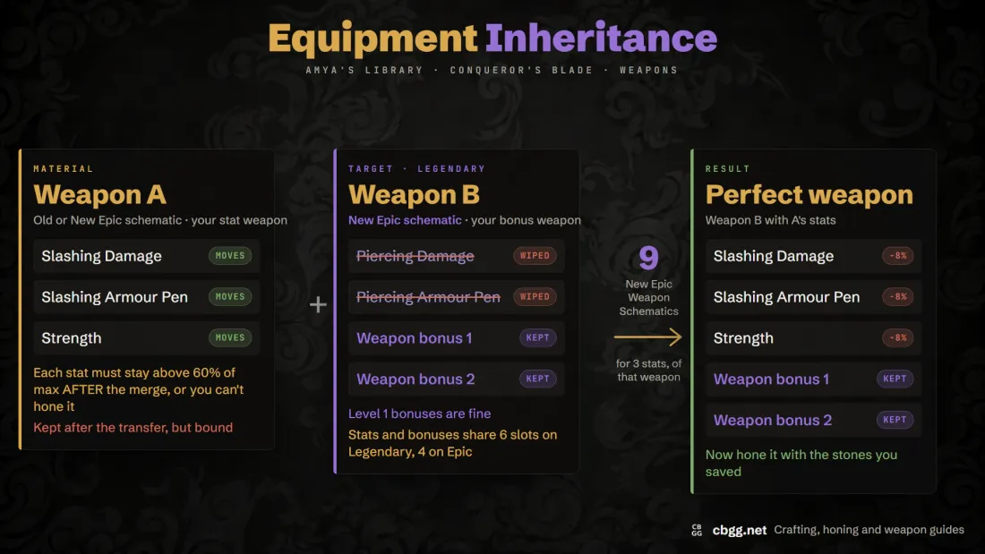 Example with a Slashing build