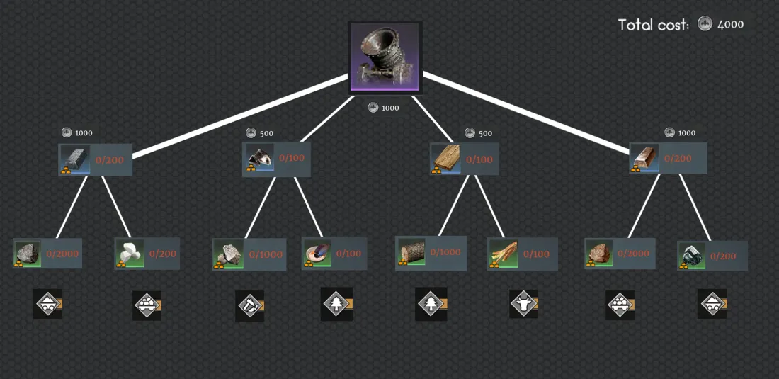 Example: Purple Mortar craft cost