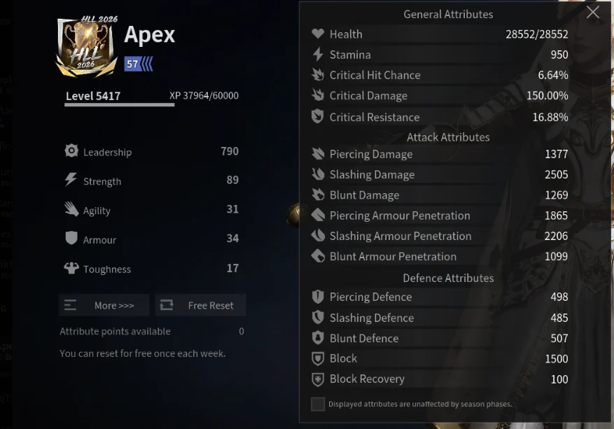 Character stats with 1490 total defence, under the 1500 cap