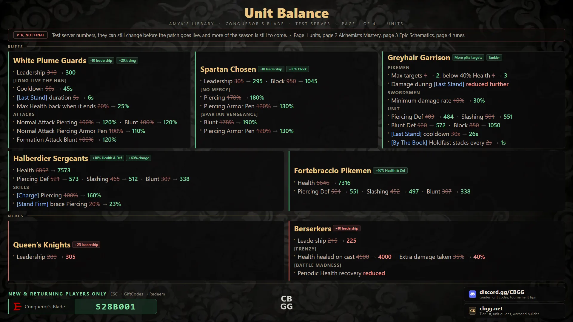 Season 28 PTR: Units, Epic Schematics and Runes, board 1 of 4