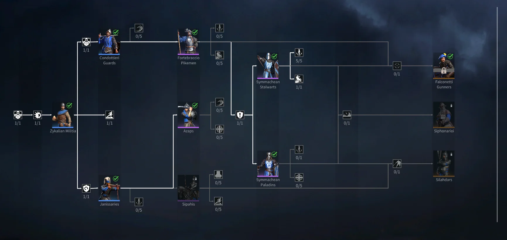 Heart of the Mediterranean unit tree