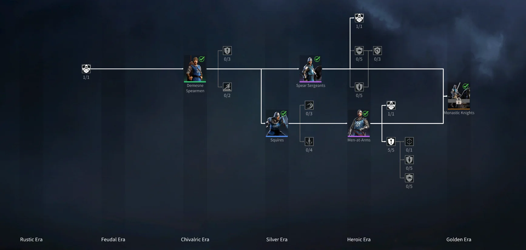 Heraldic Units unit tree