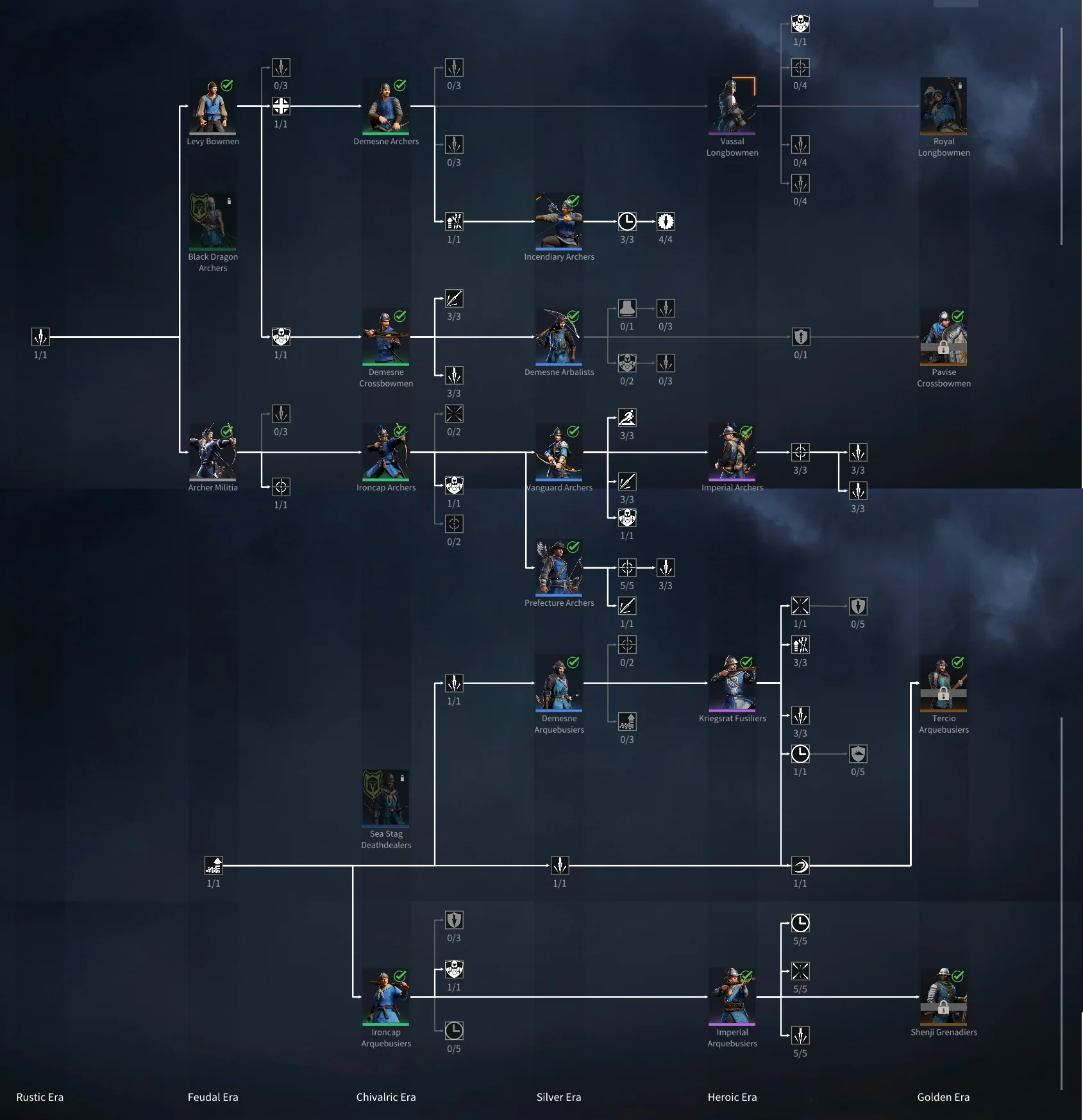 Ranged Infantry unit tree