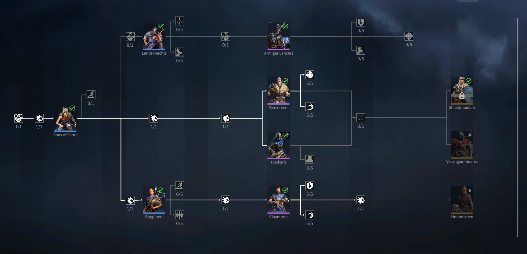 Soul of the Norse unit tree